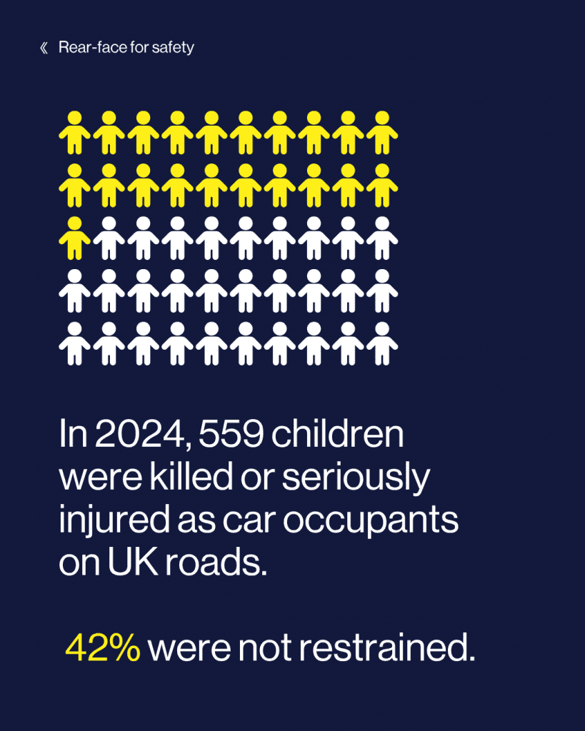 Rear Face for Safety campaign graphic stating that 559 children were killed or injured on UK roads but that 42% were unrestrained
